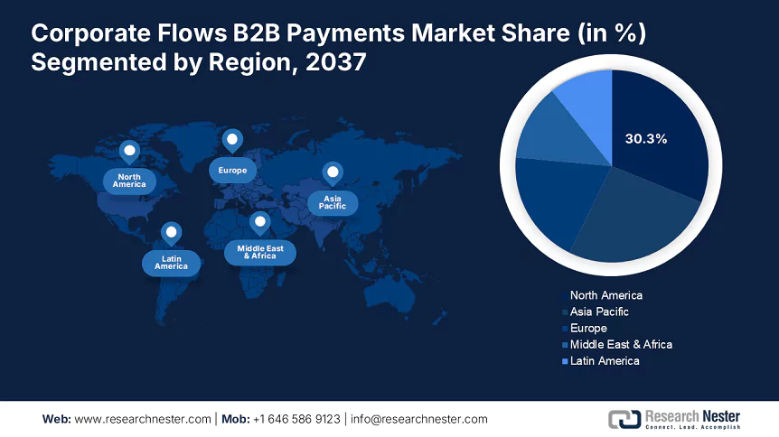 Corporate Flows B2B Payment Market Size